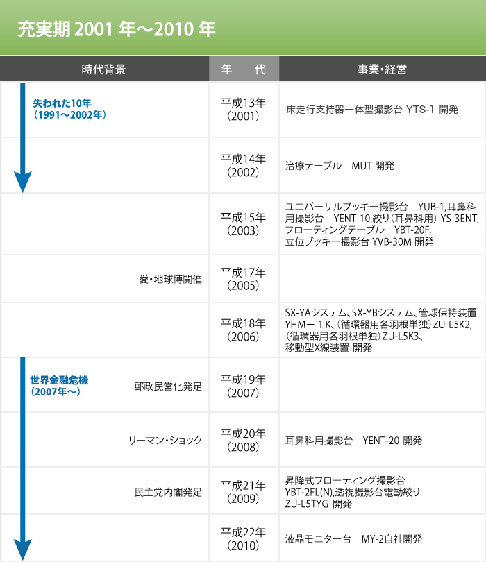 変革期〜充実期 1978年〜2000年