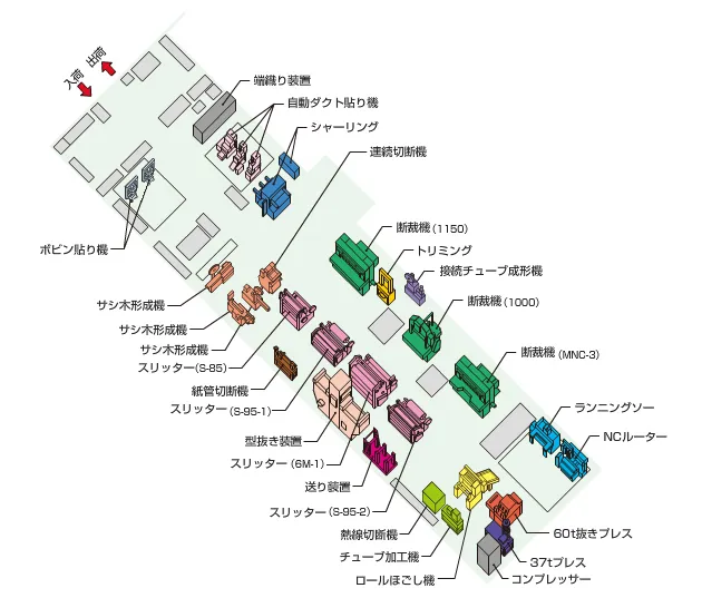 製造フロー